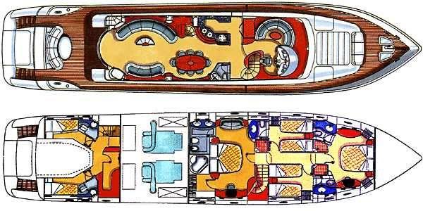 The Advantaged Boat